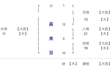 姓名學流年對照表|姓名學~從姓名筆劃算流年走運－龍鳴命名∼結合八字、生肖學、。